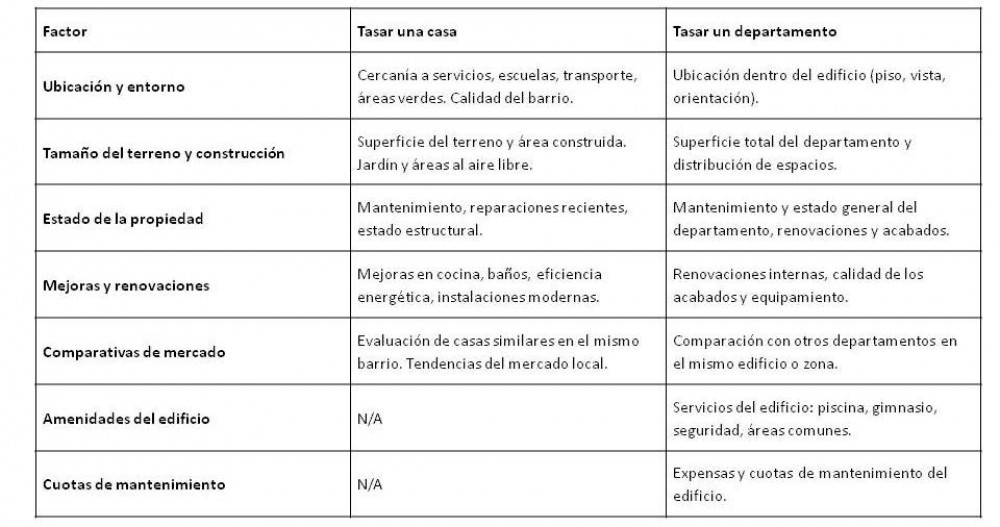 CONSIDERACIONES A TENER ENTRE UNA CASA Y UN DEPARTAMENTO