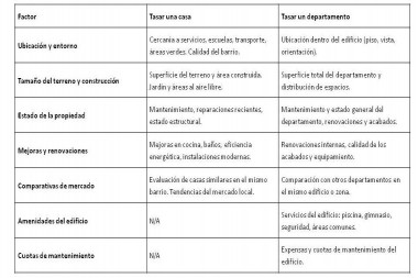 CONSIDERACIONES A TENER ENTRE UNA CASA Y UN DEPARTAMENTO